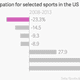 Image for article titled Americans are too blinded by fandom to save football from destroying itself